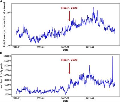 Investor herding behavior in social media sentiment